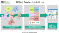 BIM.click - One Pager_1